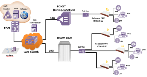 gpon