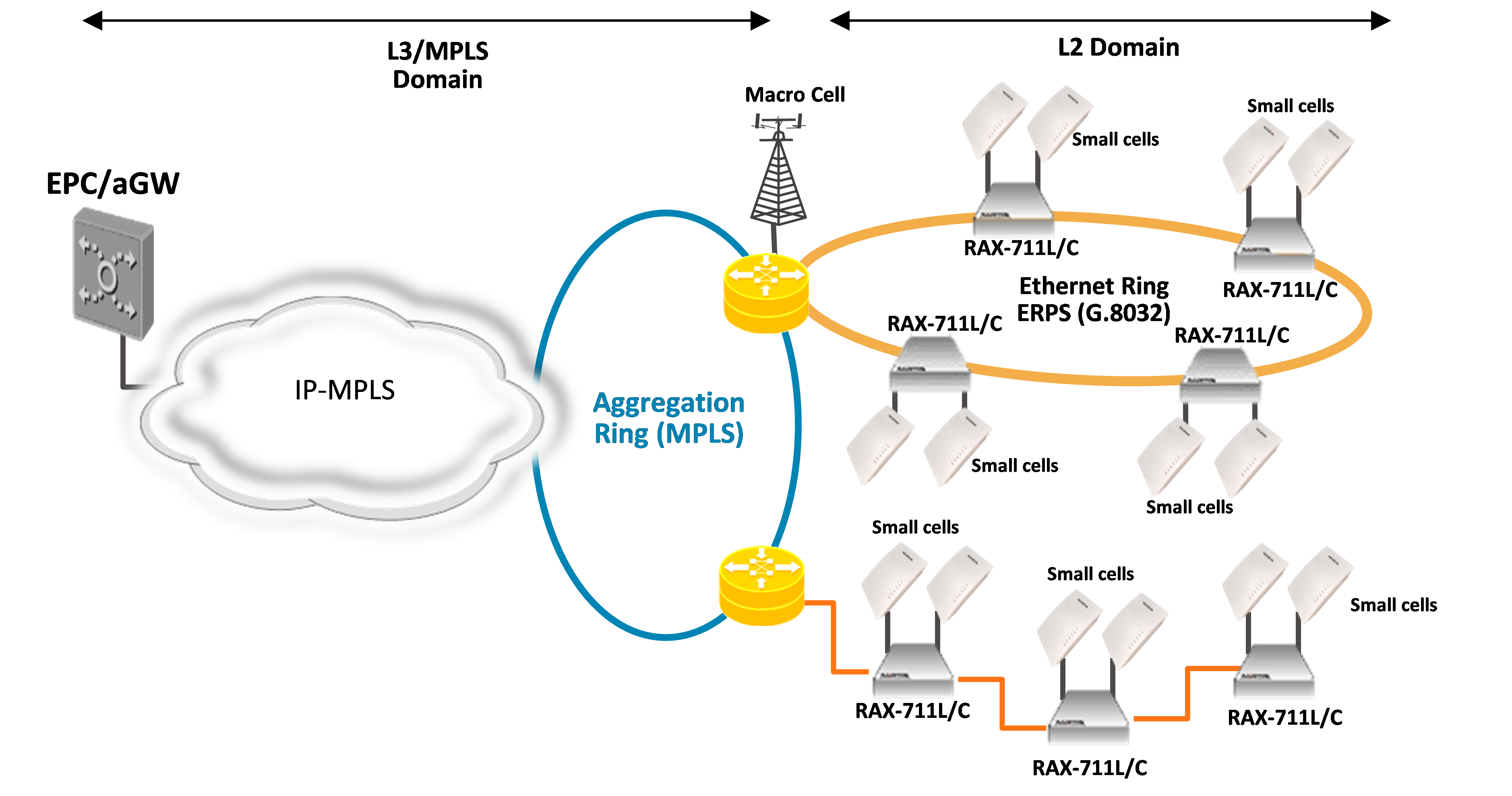 Net network 4
